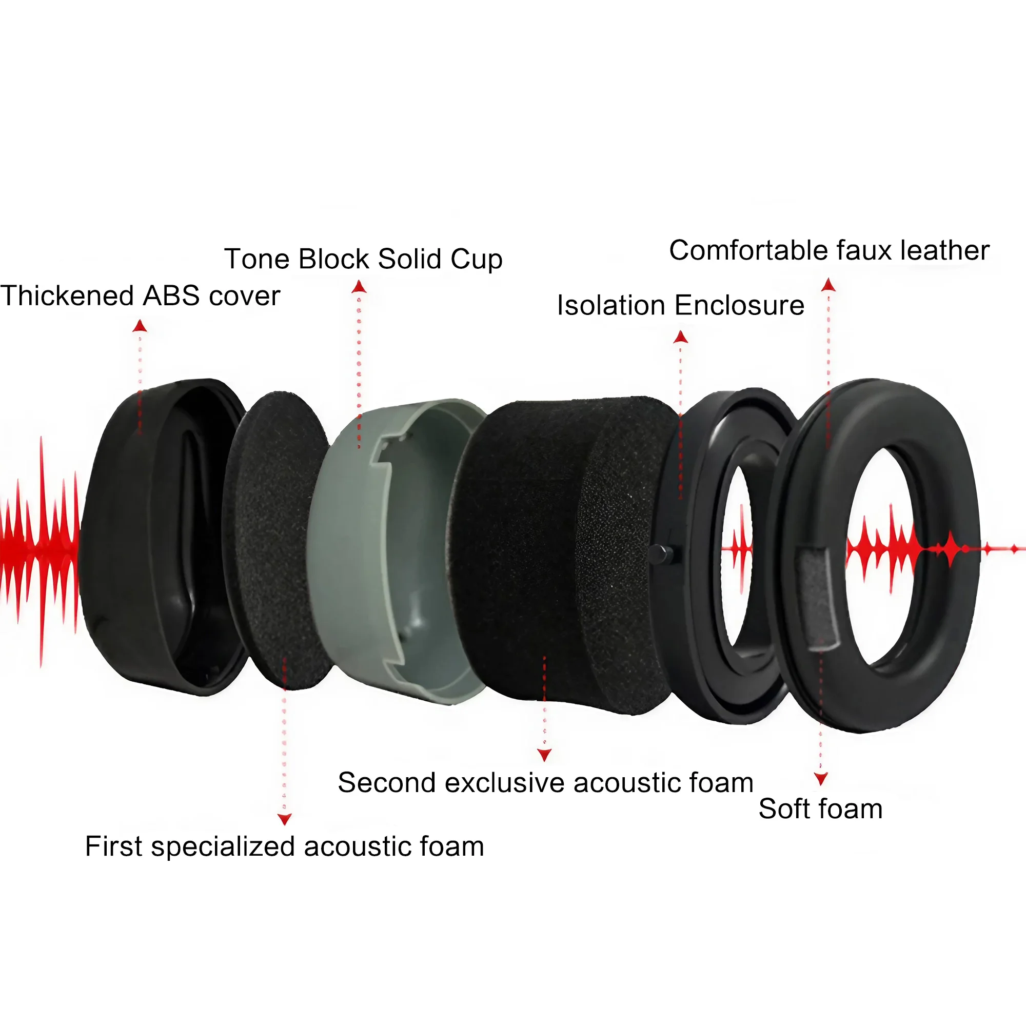 Outdoor Tactical Electronic Ea - đánh giá và giá Earmuffs Foldable