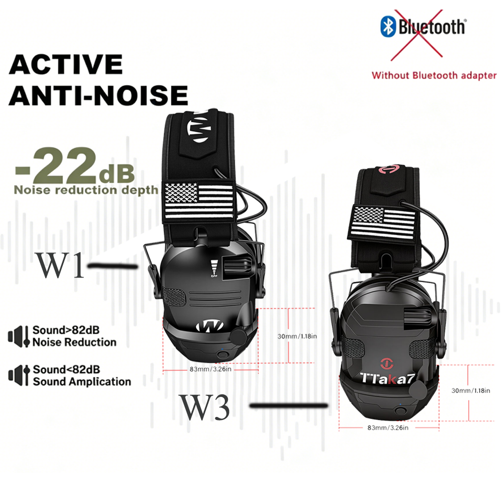 W1/W3 Electronic Shooting Earm - đánh giá và giá Earmuffs Foldable